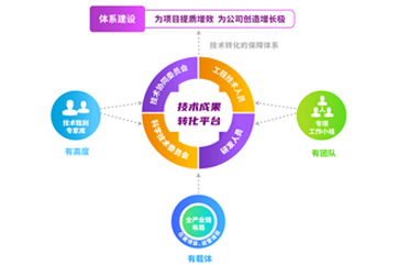 �ò�(�й�)�������ܿƼ��ɷ����޹�˾��վ